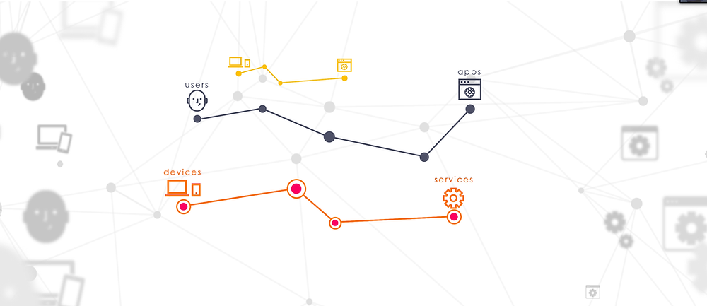 For ITDR, an Identity and Access Graph is Worth a Thousand Words